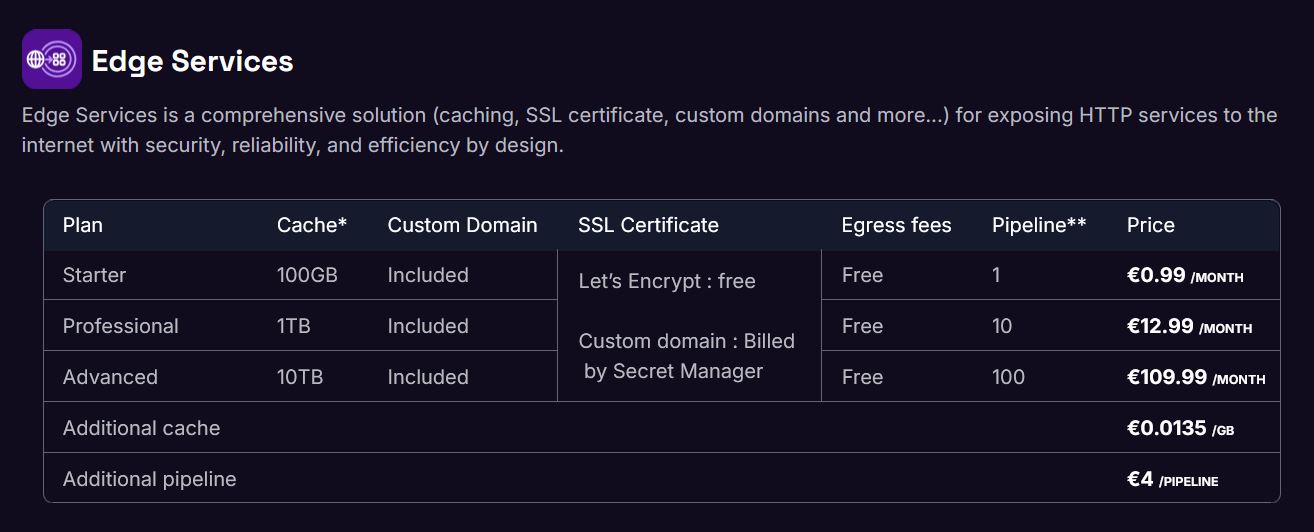 Subscription plans for Scaleway Edge Services
