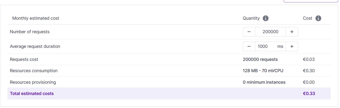 Subscription plans for Scaleway Edge Services